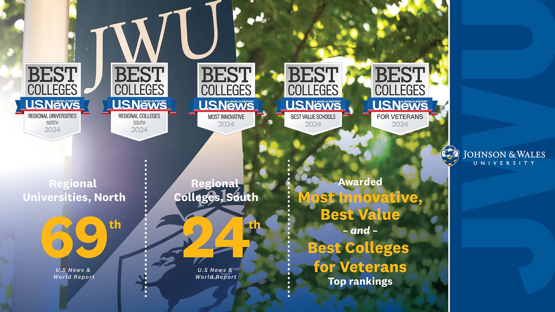 JWU Recognized by U.S. News for Innovation, Value, Veterans